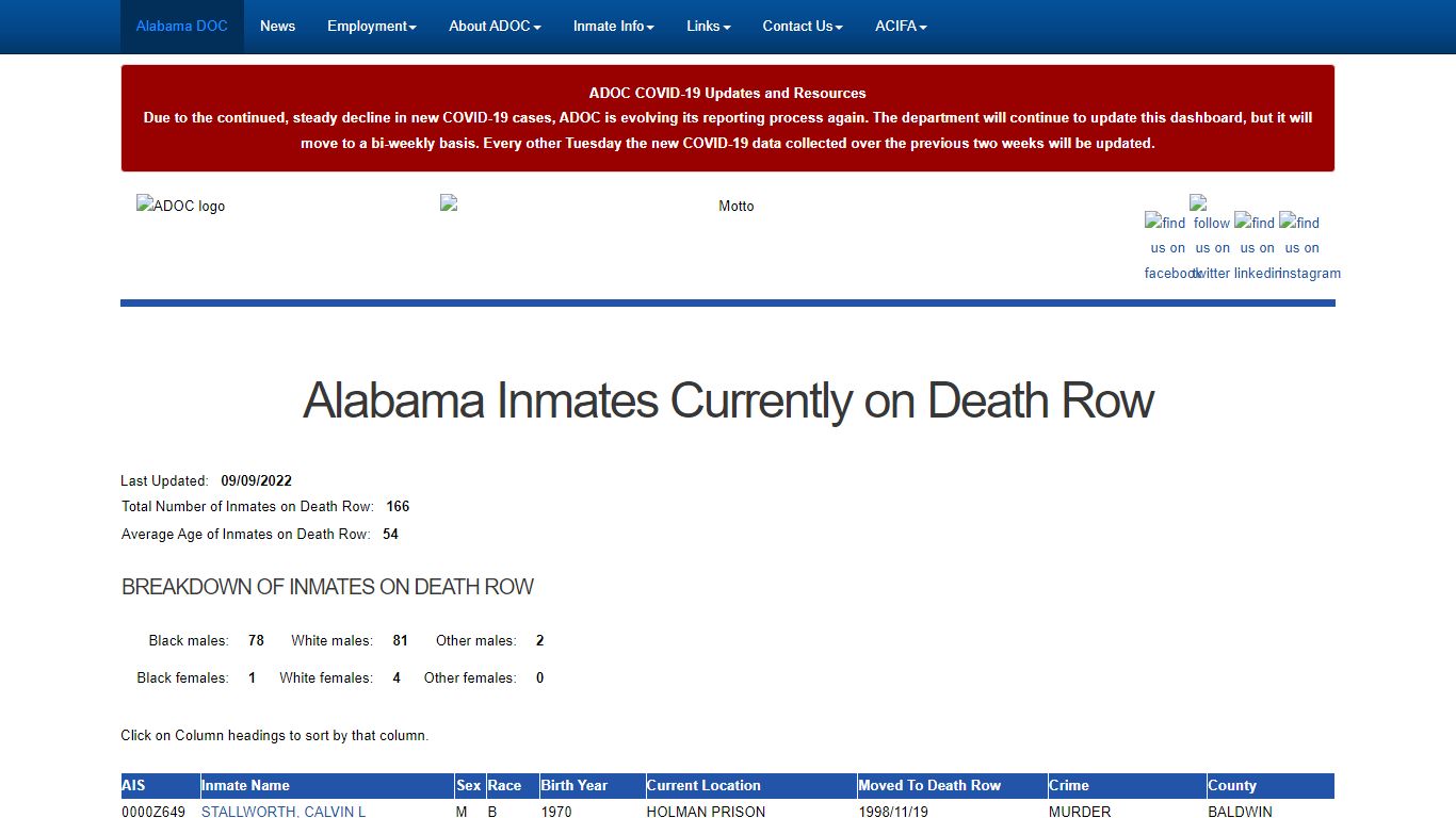 - Alabama Dept of Corrections